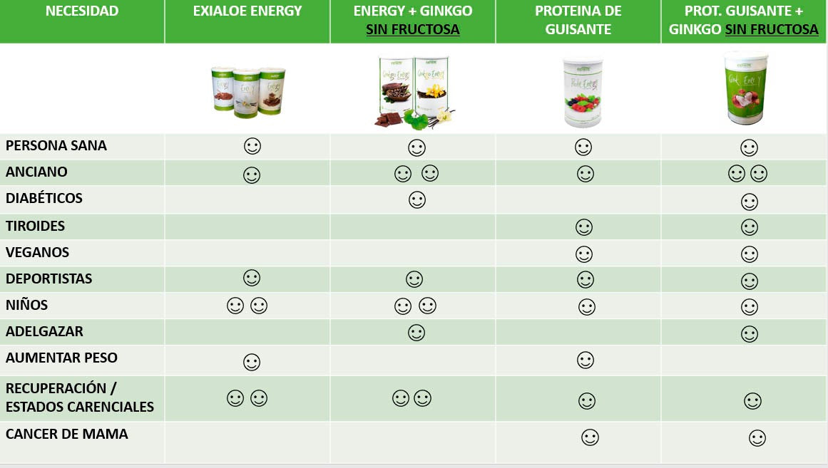BATIDO GINKGO ENERGY